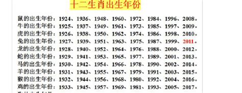 1969 属相|1969年属什么生肖属相 1969年属什么生肖年龄多少